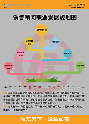銷售職業規劃.jpg 銷售職業規劃.jpg