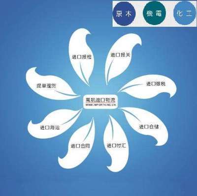 廣州黃埔全通碼頭進出口代理報關,全通碼頭貨物運輸_廣州黃埔全通碼頭進出口代理報關,全通碼頭貨物運輸價格_廣州黃埔全通碼頭進出口代理報關,全通碼頭貨物運輸廠家_外貿服務 供應信息 三面翻,三面翻采購,三面翻供應,滾動燈箱,廣告機,戶外廣告-中國三面翻網